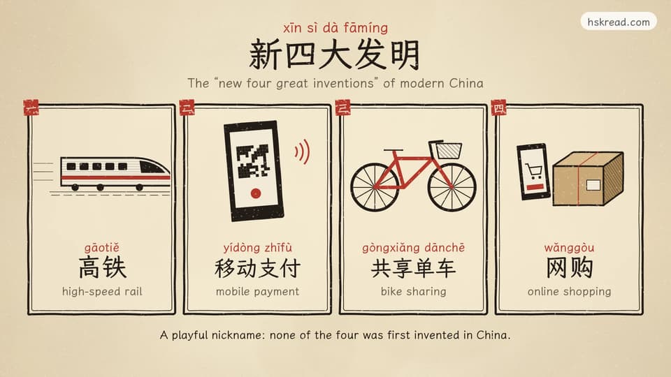 Woodcut-style drawings of China's “new four great inventions”: high-speed rail (高铁), mobile payment (移动支付), bike sharing (共享单车) and online shopping (网购)