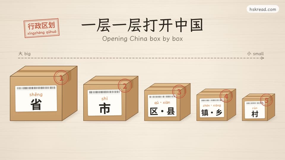Opening China box by box