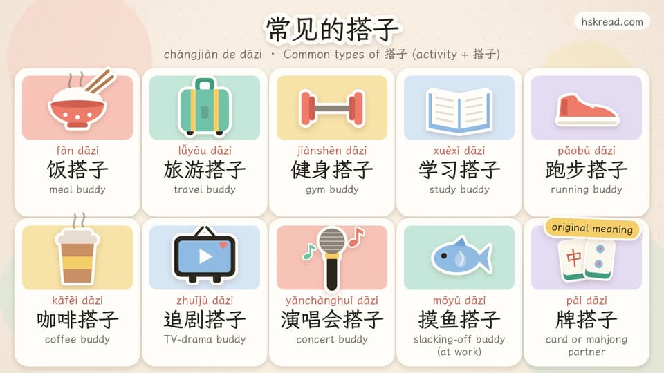 Sticker-style cards of ten common kinds of 搭子 (activity buddy): 饭搭子 meal buddy, 旅游搭子 travel buddy, 健身搭子 gym buddy, 学习搭子 study buddy, 跑步搭子 running buddy, 咖啡搭子 coffee buddy, 追剧搭子 TV-drama buddy, 演唱会搭子 concert buddy, 摸鱼搭子 slacking-off buddy and 牌搭子 card or mahjong partner, each with pinyin and English