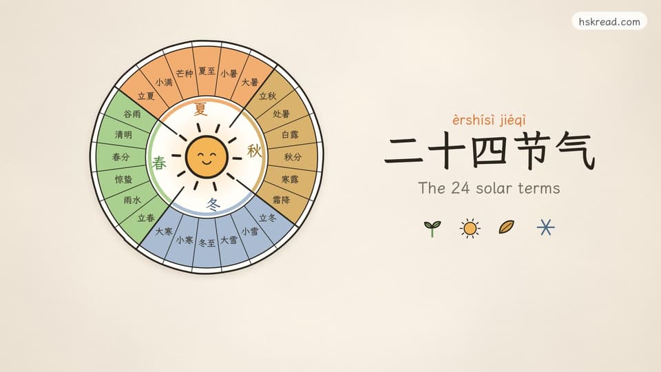 The 24 solar terms