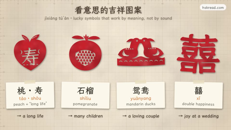 Four red paper cuts with labels: a peach with the character 寿 (long life), a pomegranate full of seeds (many children), a pair of mandarin ducks (a loving couple) and the double happiness character 囍 (wedding joy)