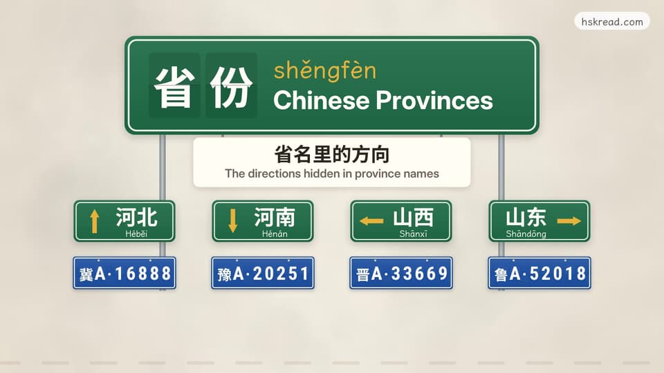 The directions hidden in province names