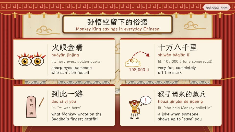 Four cards of everyday Chinese sayings from the Monkey King: 火眼金睛, 十万八千里, 到此一游 and 猴子请来的救兵, each with pinyin, literal meaning and how people use it.