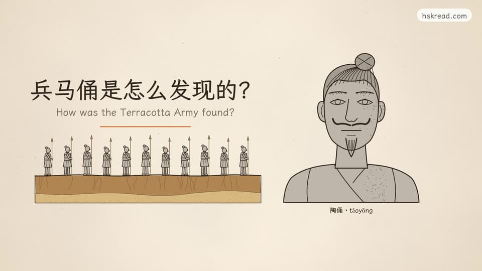 How was the Terracotta Army found?